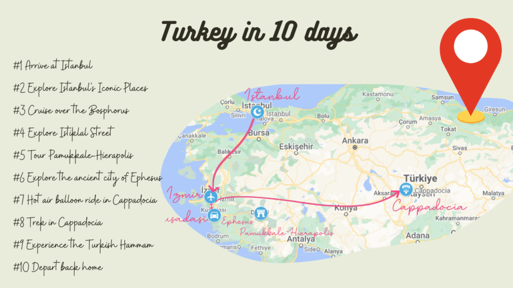 travel itinerary for turkey