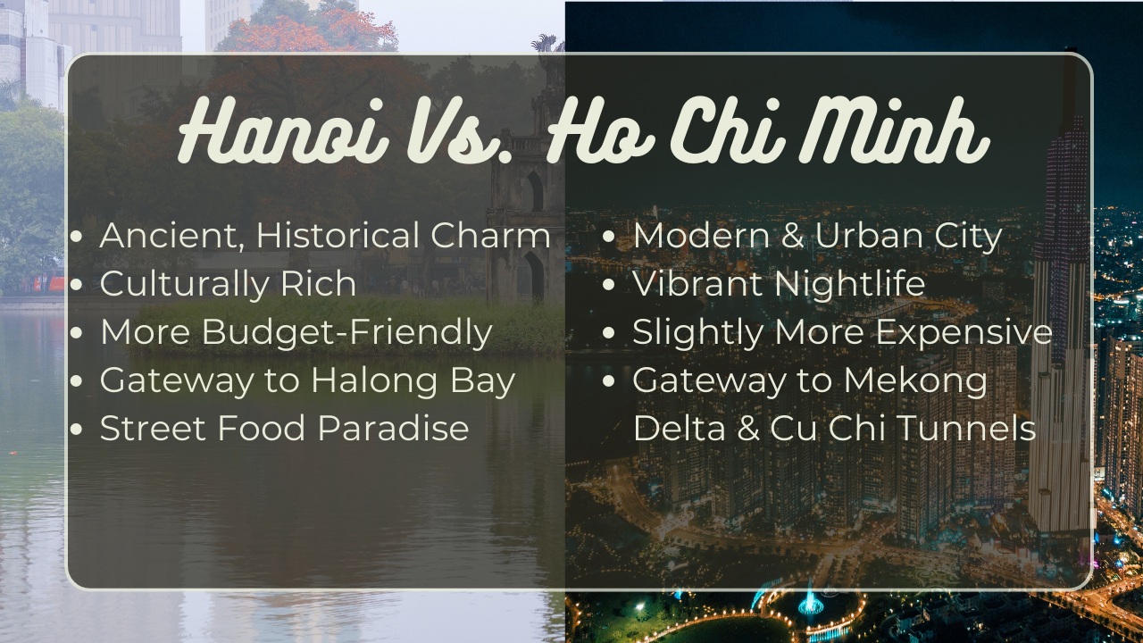 hanoi vs ho chi minh